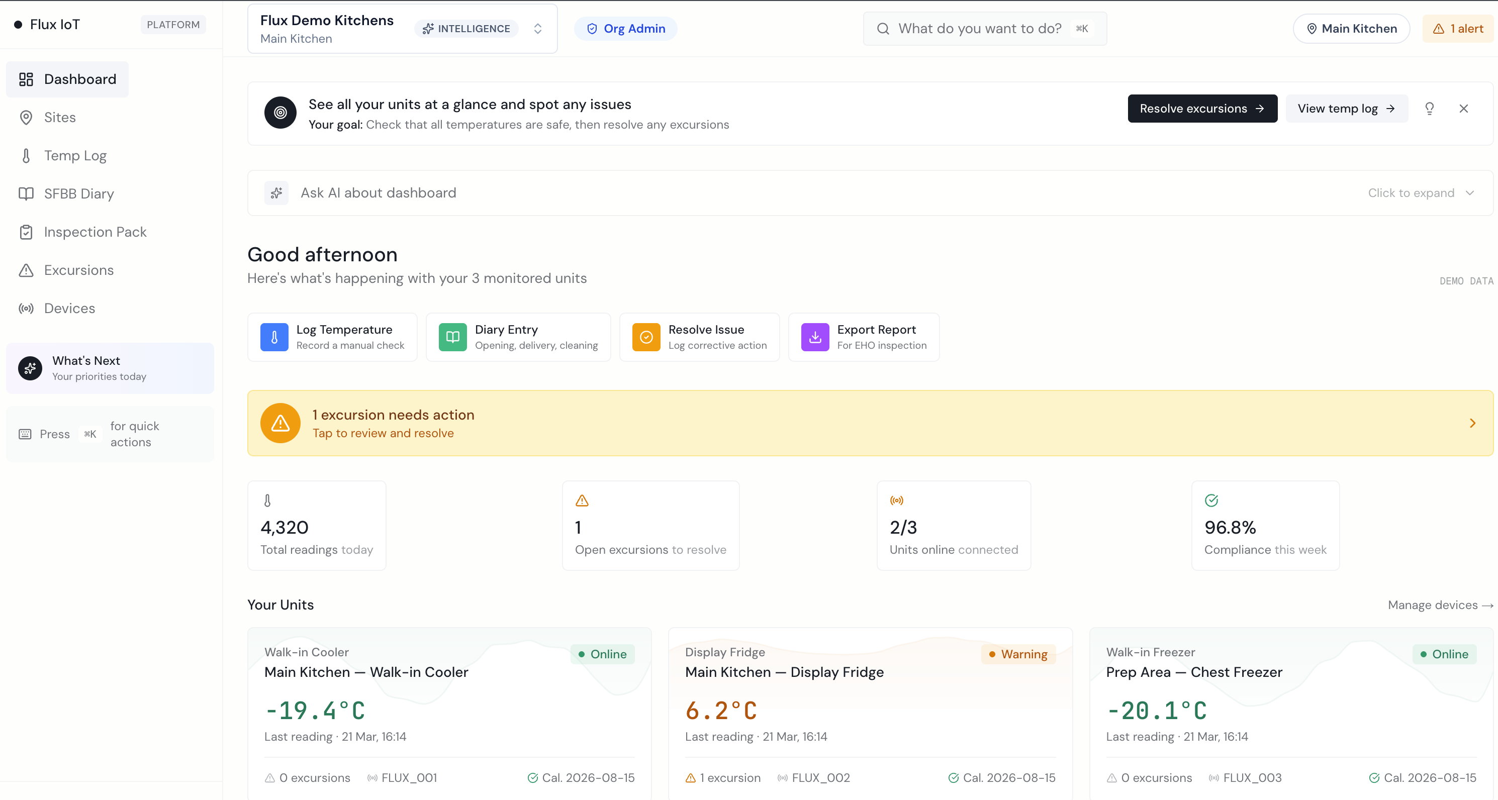 Flux IoT Dashboard: real-time temperature monitoring with device cards, excursion alerts, and compliance tracking